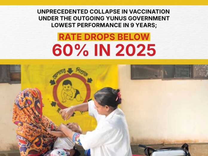 Unprecedented Collapse in Vaccination Under the Outgoing Yunus Government