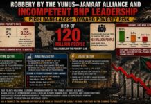 Robbery by the Yunus–Jamaat Alliance and Incompetent BNP Leadership Push Bangladesh Toward Poverty Risk Robbery by the Yunus–Jamaat Alliance and Incompetent BNP Leadership Push Bangladesh Toward Poverty Risk
