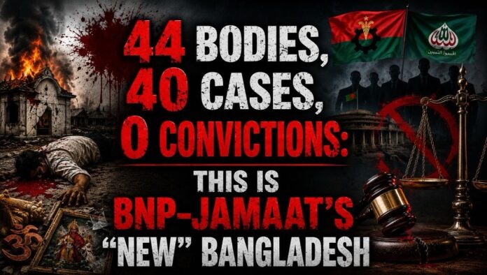 44 Bodies, 40 Cases, 0 Convictions: This Is BNP–Jamaat’s “New” Bangladesh